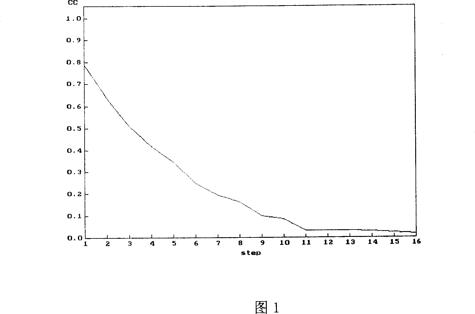 Method and apparatus for detecting, and analysing heart rate variation predication degree index