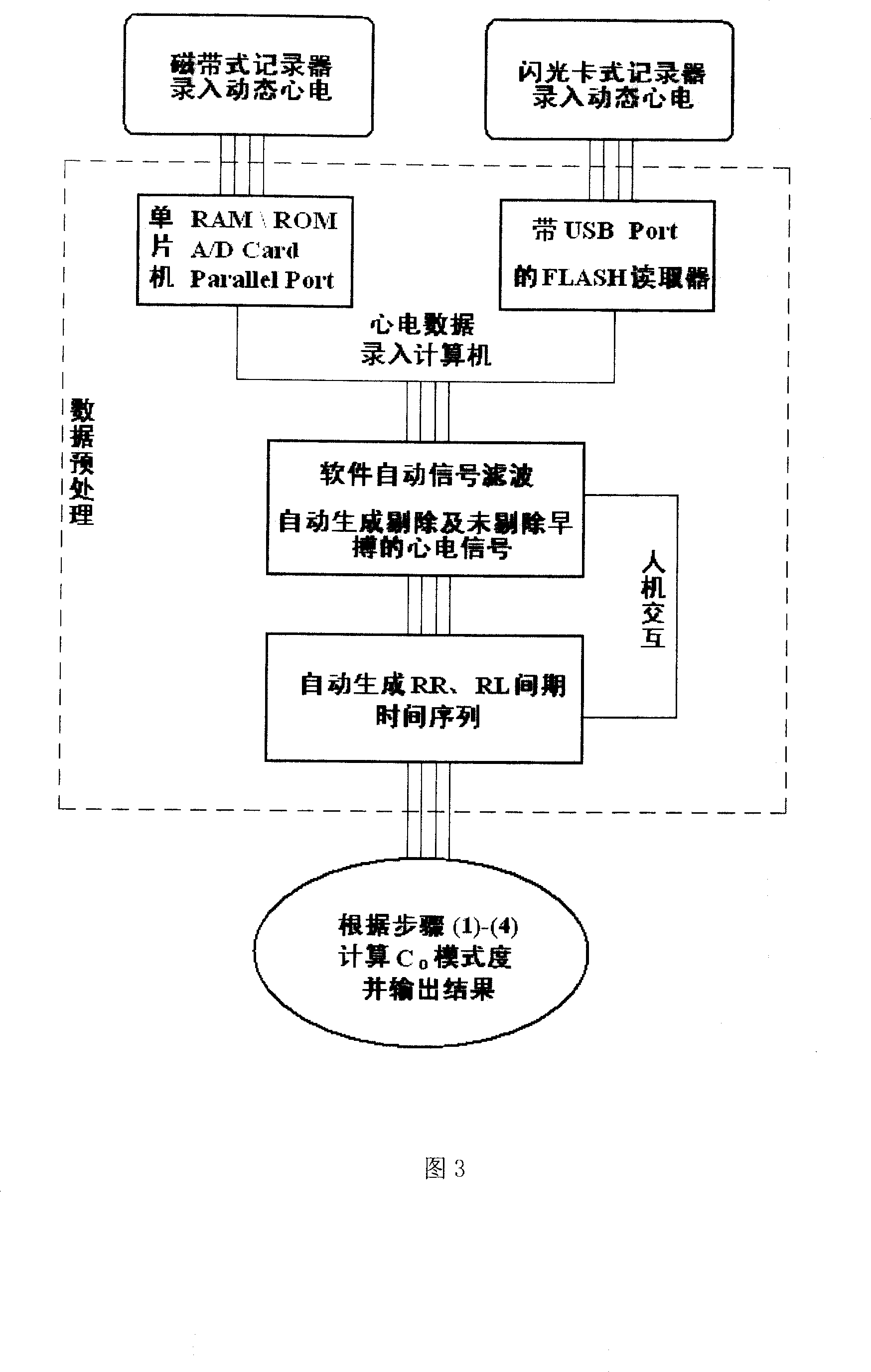 Method and apparatus for detecting, and analysing heart rate variation predication degree index