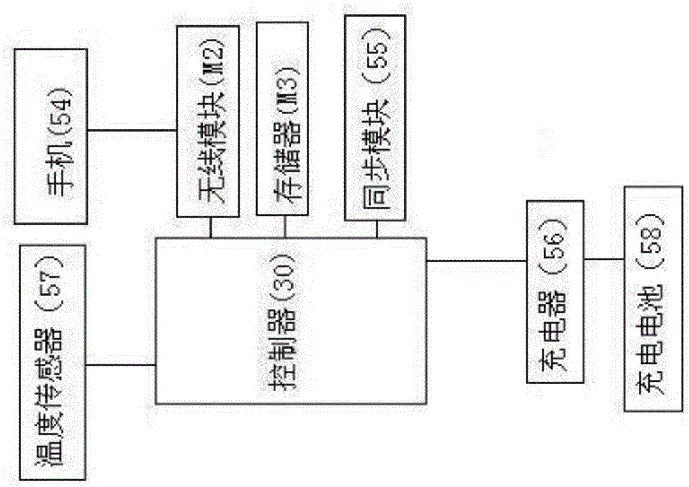 Pure electric vehicle braking system provided with controller free of power failure and control method of pure electric vehicle braking system