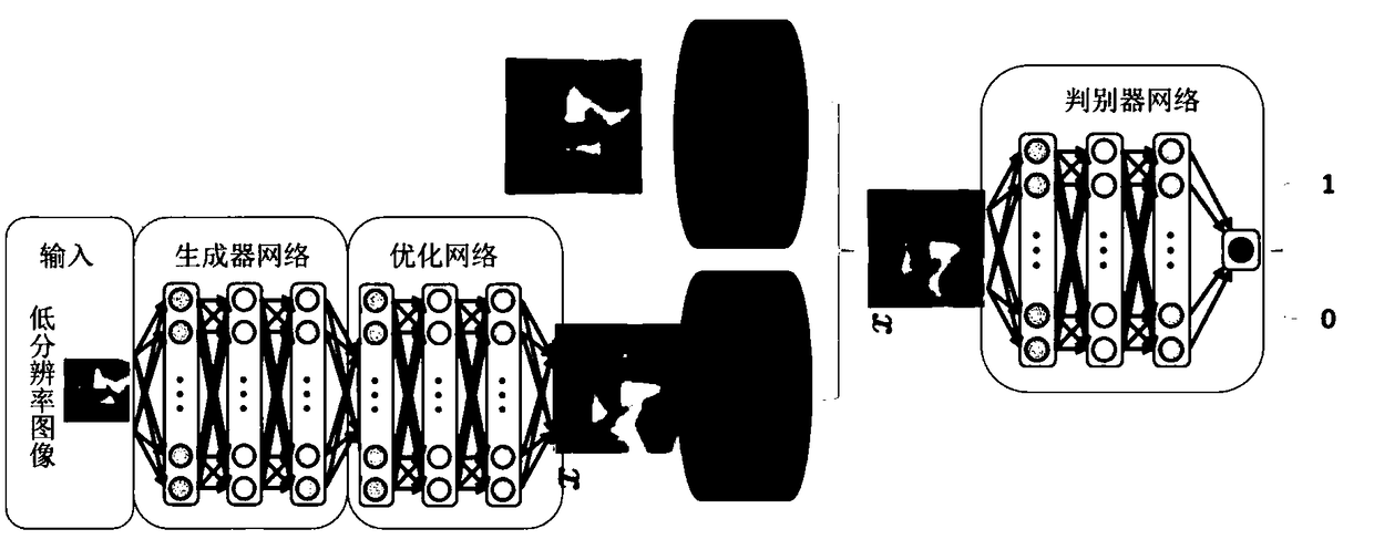 A small object detection method in real scene based on multi-task generation antagonistic network