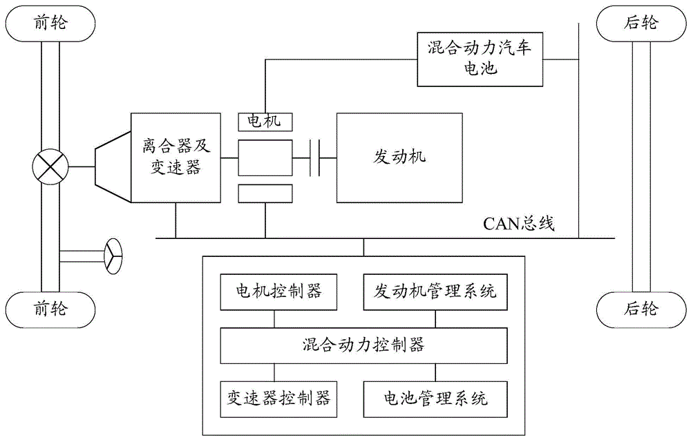 Method and apparatus for shutdown control of vehicle engine