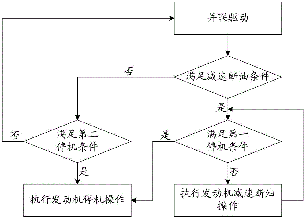 Method and apparatus for shutdown control of vehicle engine