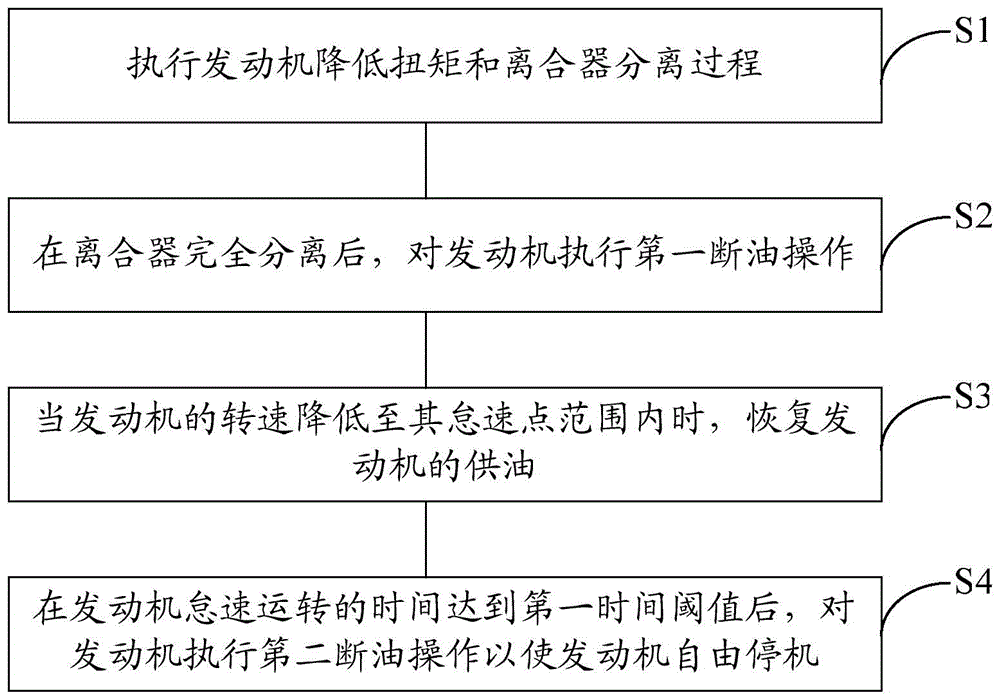 Method and apparatus for shutdown control of vehicle engine