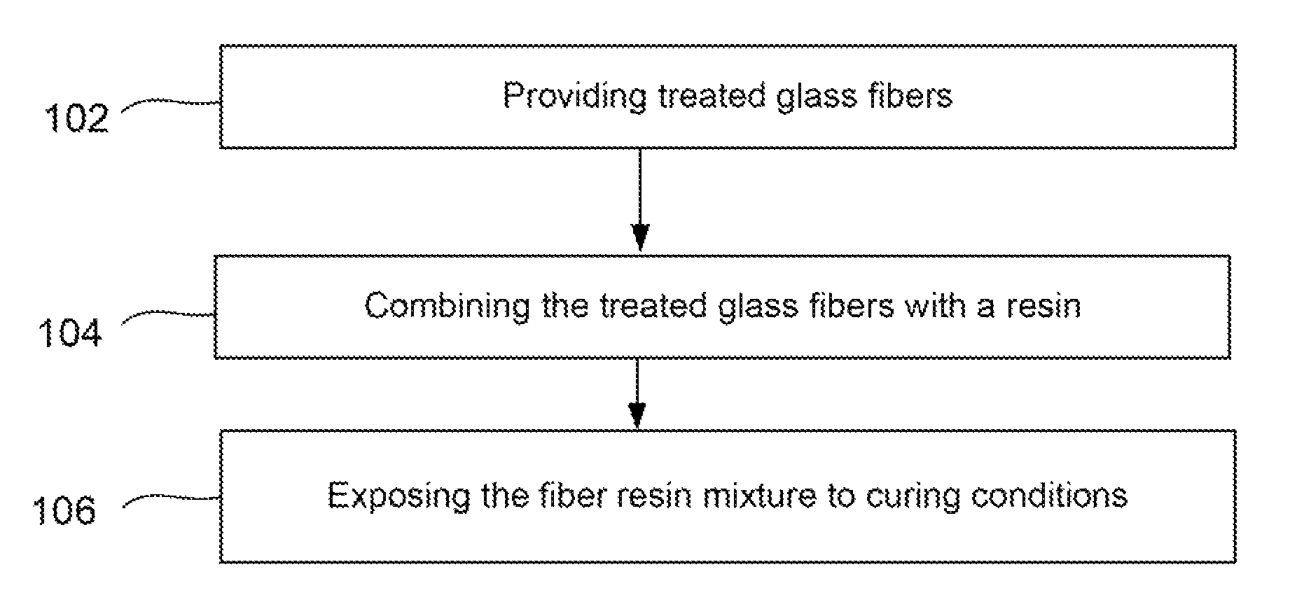 Fiber reinforced composites made with coupling-activator treated fibers and activator containing reactive resin