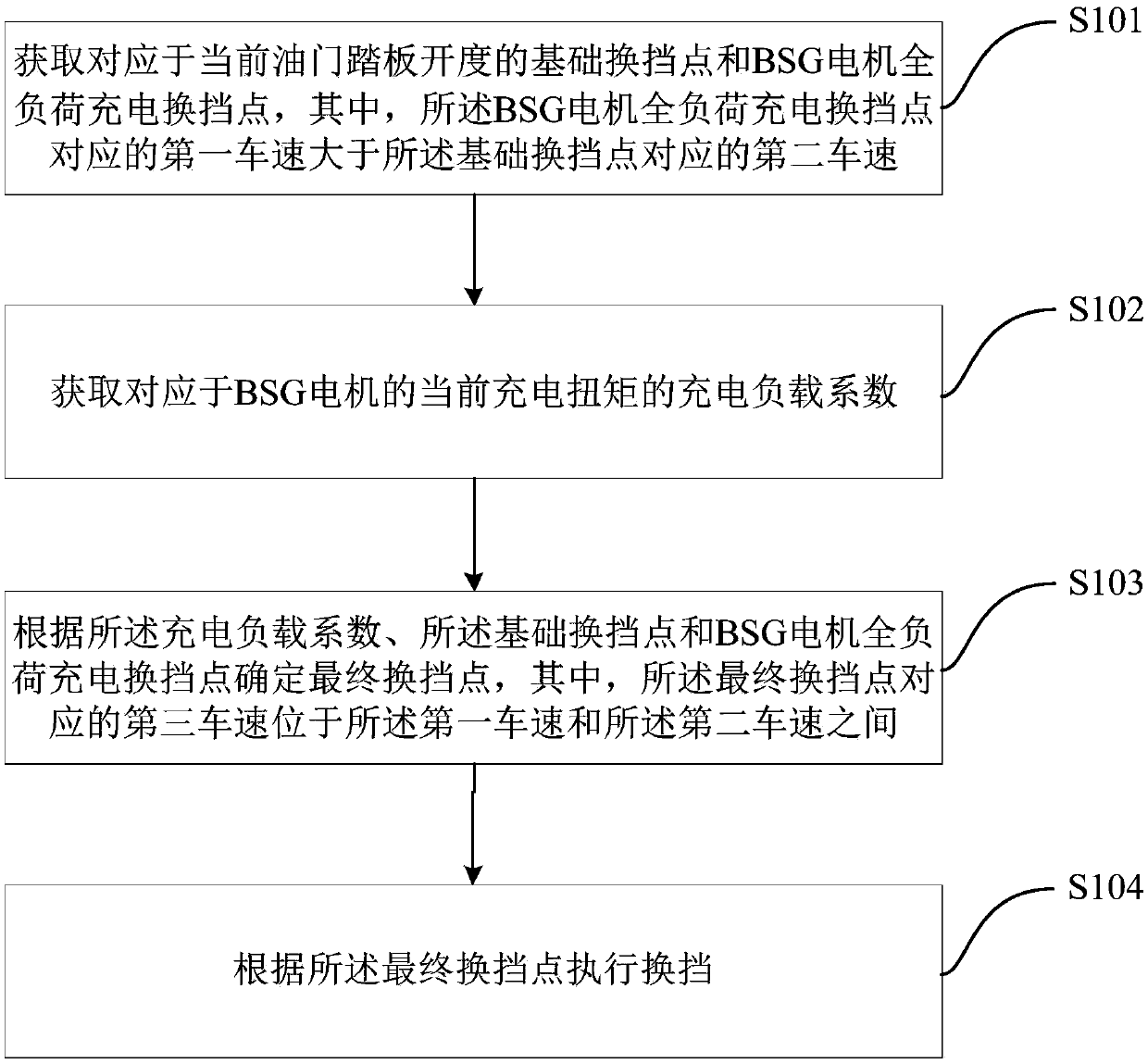 Gear shifting method and system of vehicle, and vehicle