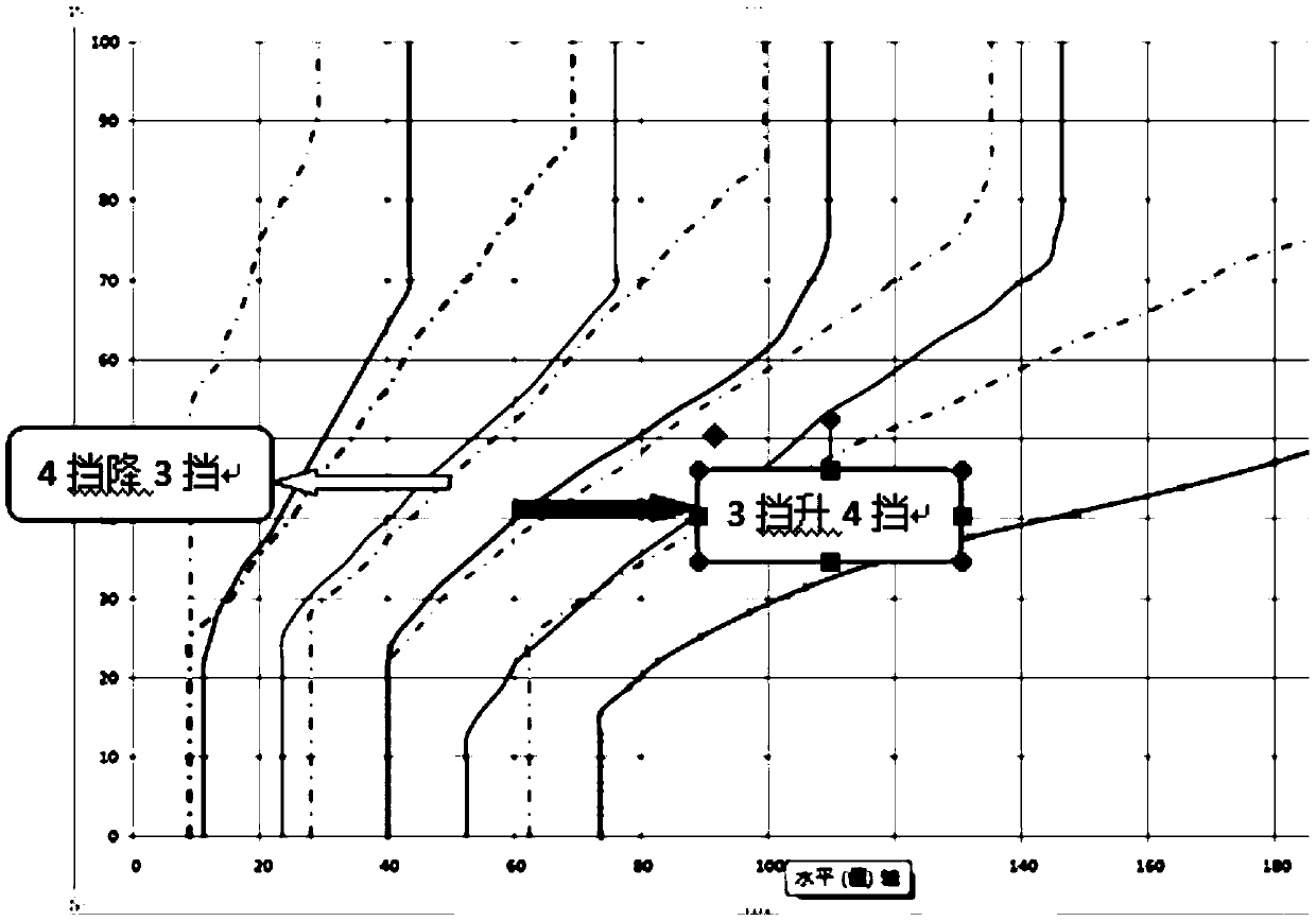 Gear shifting method and system of vehicle, and vehicle