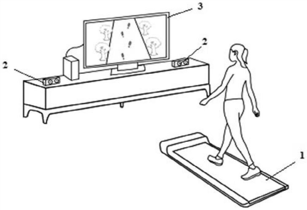 Gait rehabilitation training system based on rhythmic visual stimulation and training method thereof