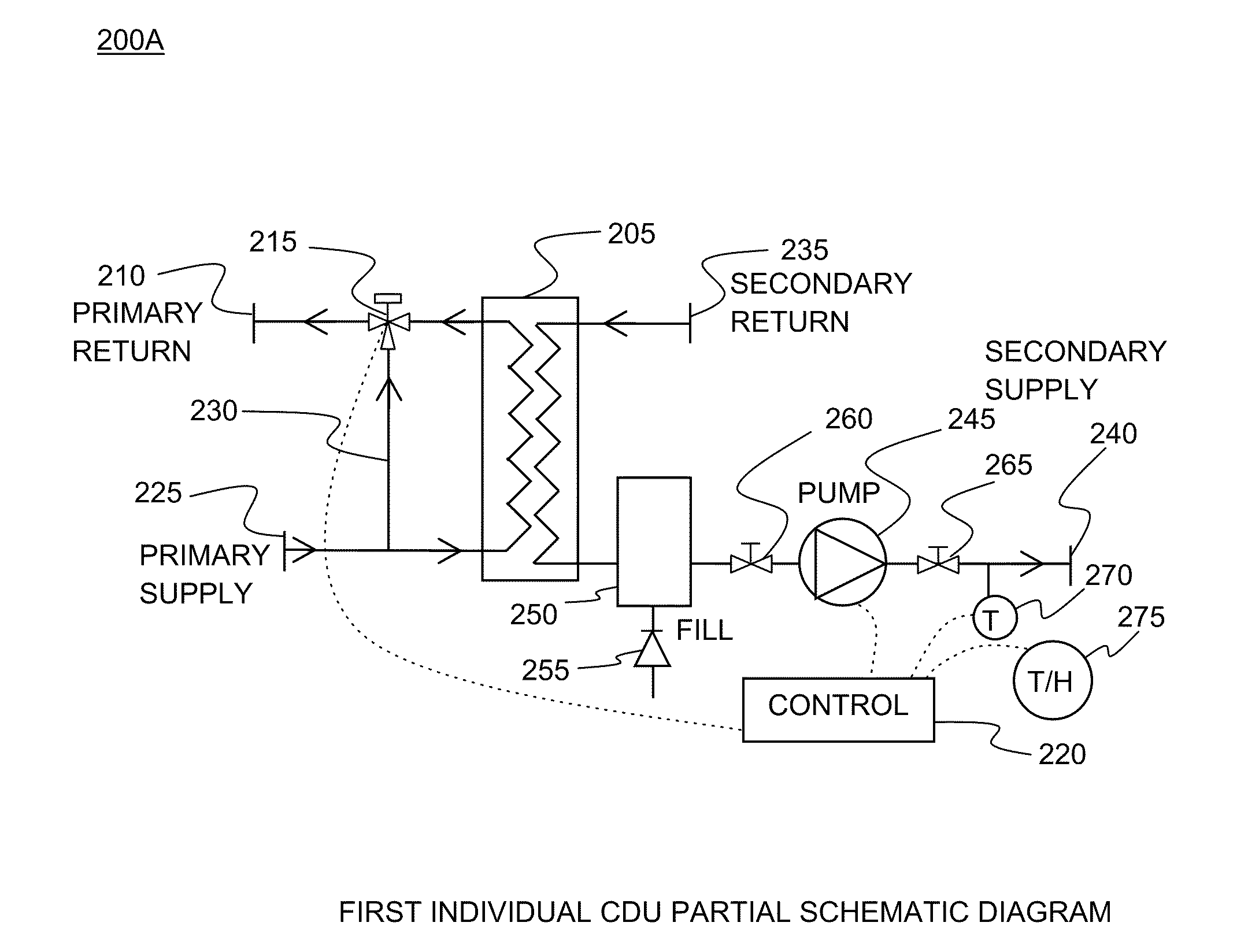 Modular scalable coolant distribution unit