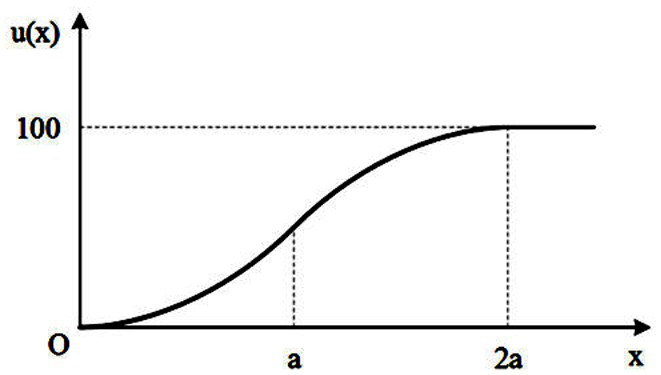 Method for evaluating comprehensive state of power transformation equipment