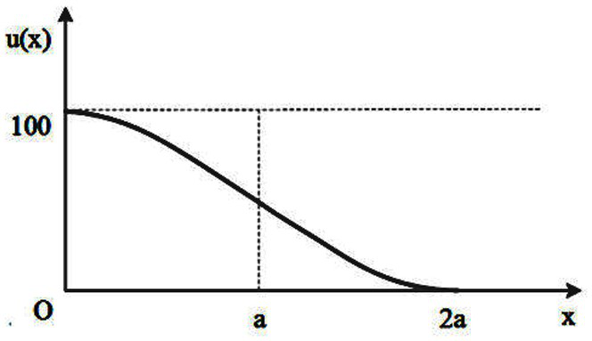 Method for evaluating comprehensive state of power transformation equipment