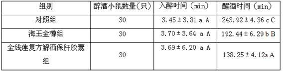 Anoectochilus formosanus compound alcohol-relieving and liver-protecting capsule and preparation method thereof