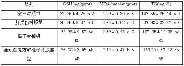 Anoectochilus formosanus compound alcohol-relieving and liver-protecting capsule and preparation method thereof