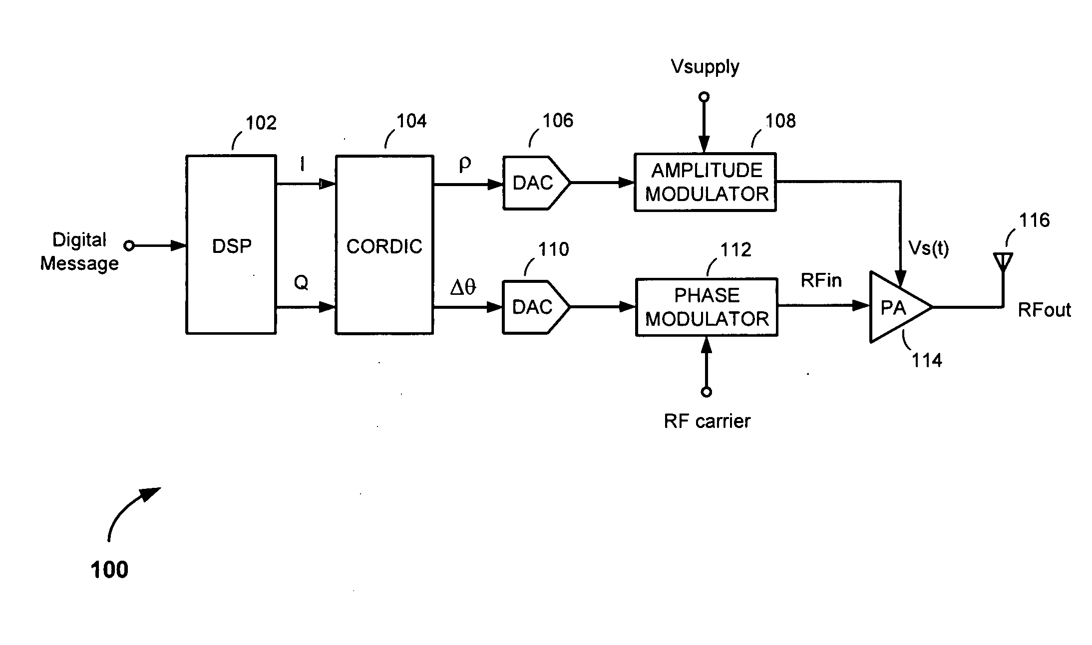 Adaptive delay alignment in polar transmitters