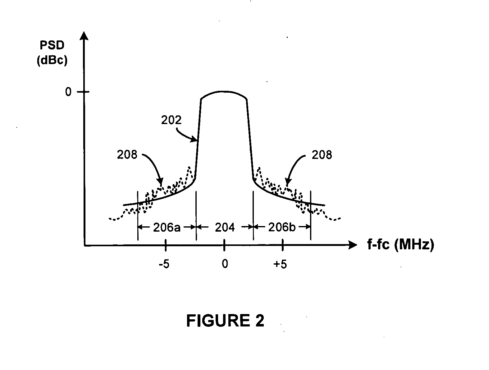 Adaptive delay alignment in polar transmitters