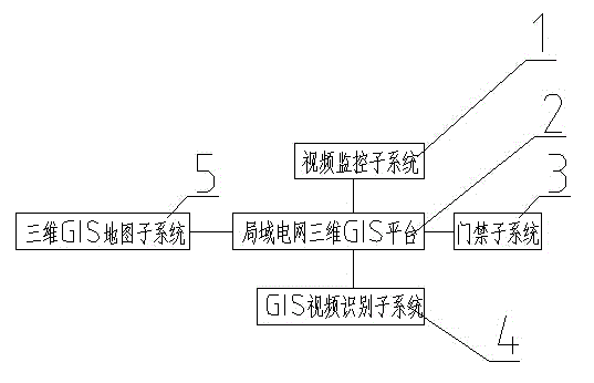 Electric power GIS three-dimensional system model and application method thereof