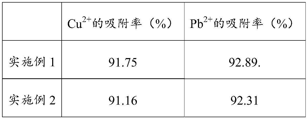 Preparation method and application of modified carbon nanotube adsorbent