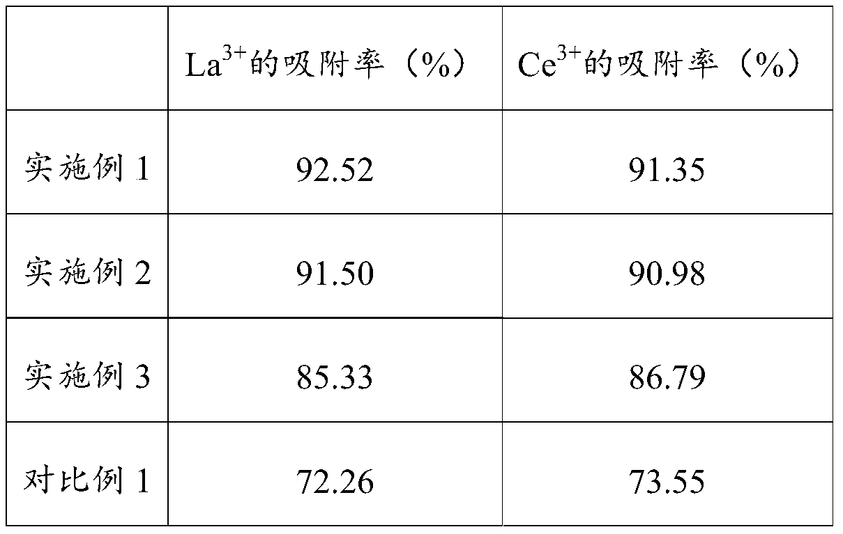 Preparation method and application of modified carbon nanotube adsorbent