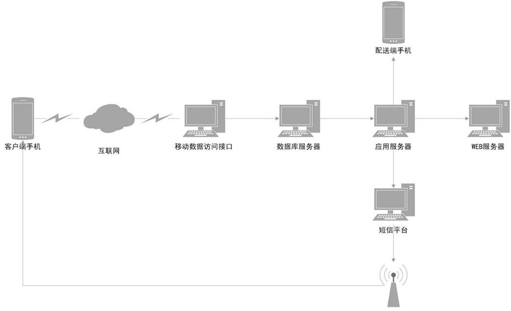 A smart trading system for mobile wine cabinets