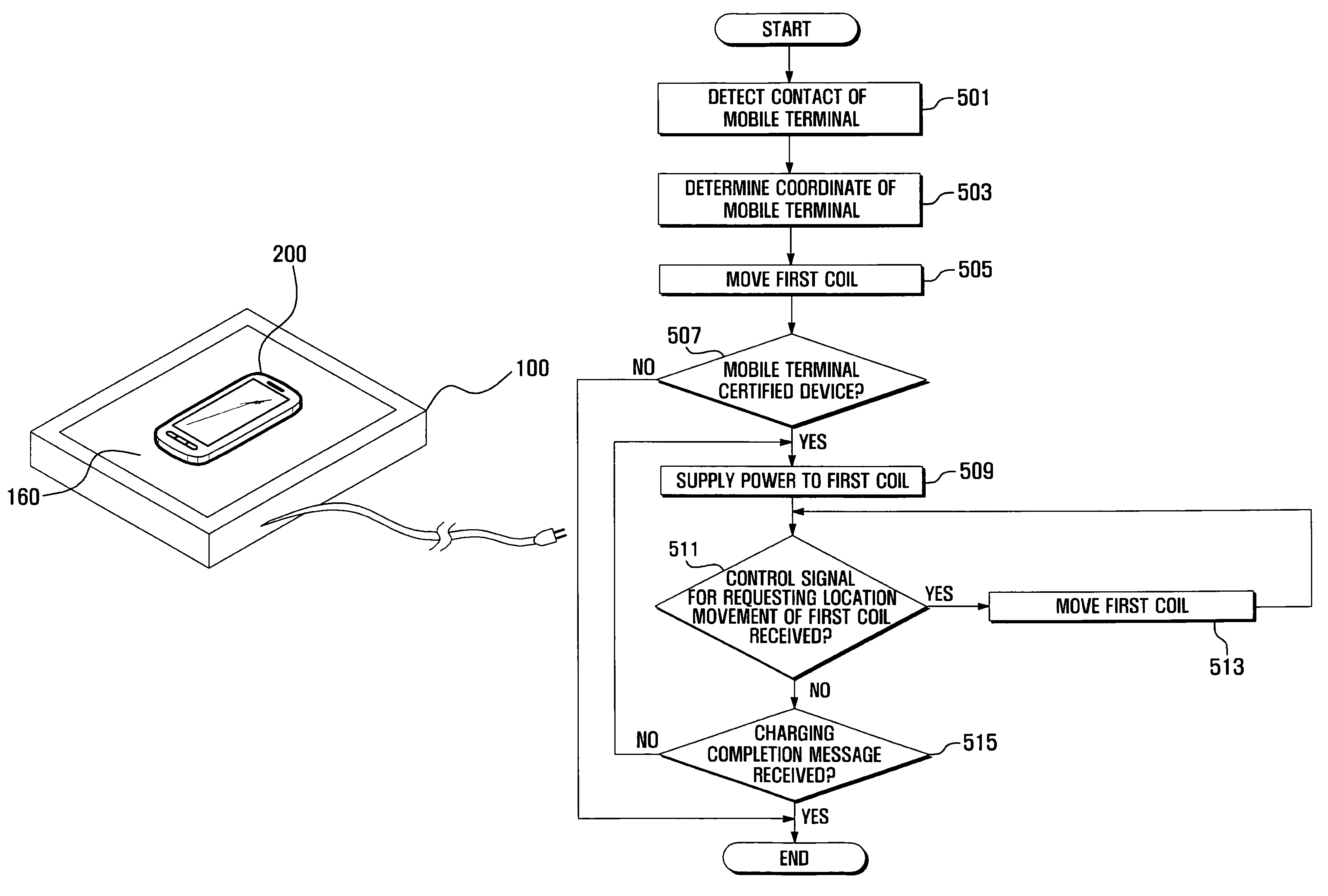 Wireless charging system and method