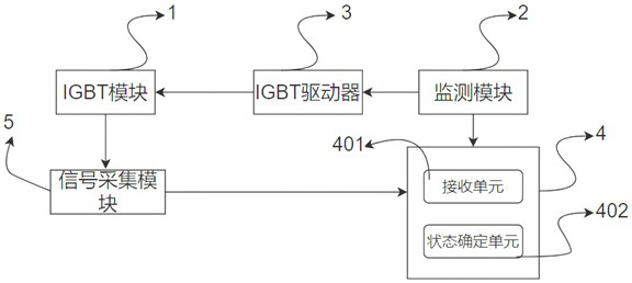 IGBT module state monitoring method and device