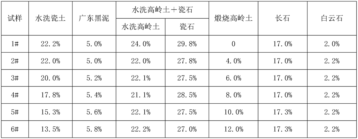 A kind of mud for high-pressure grouting molding