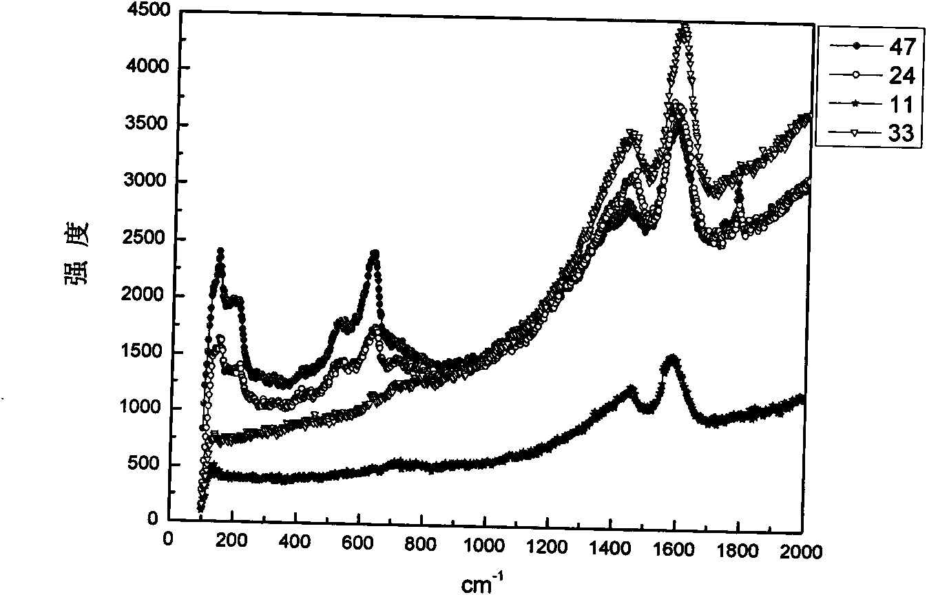 Preparation method of fullerene/metal composite film on metal surface