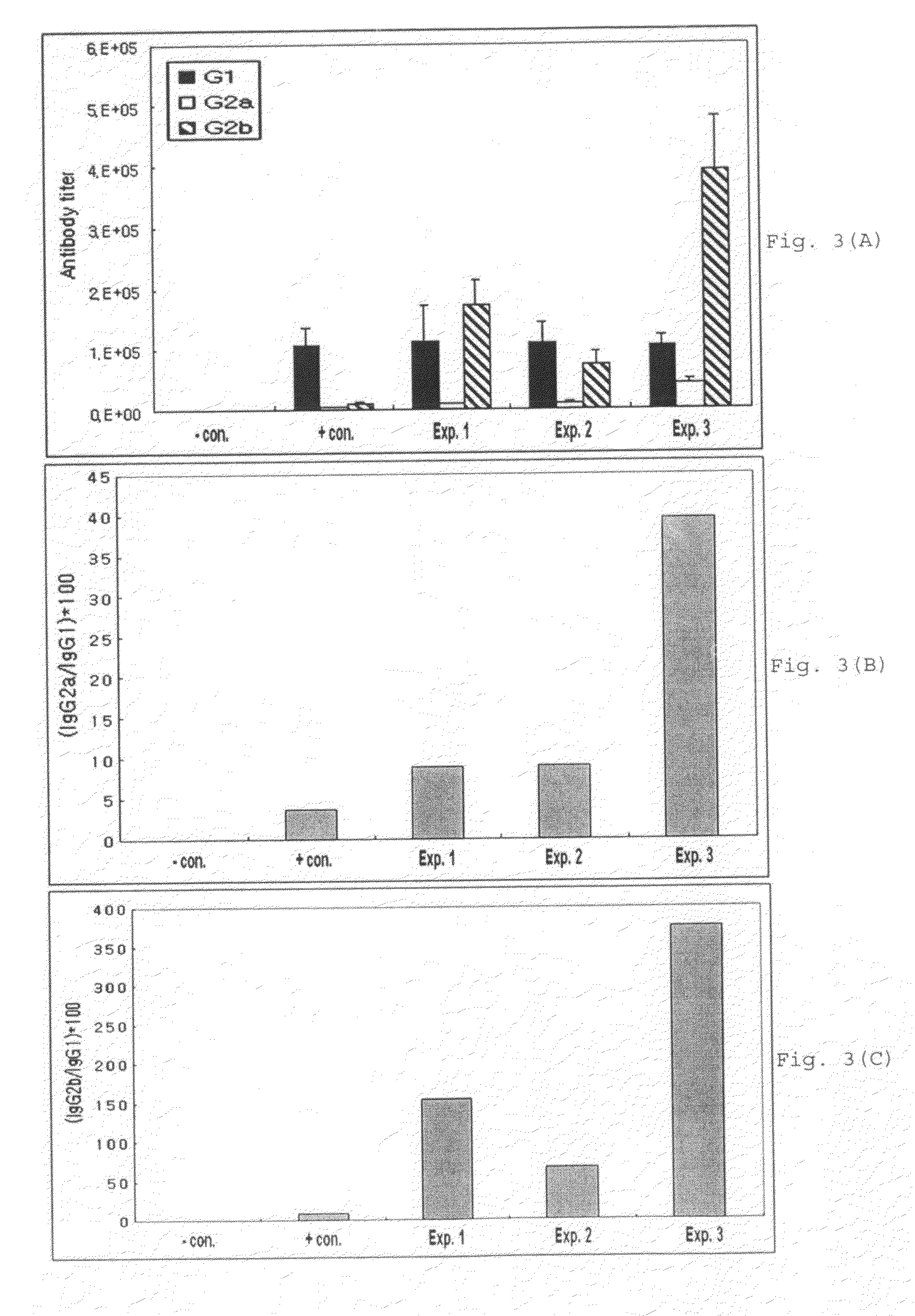 Powerful vaccine composition comprising lipopeptide and poly I:C as an adjuvant