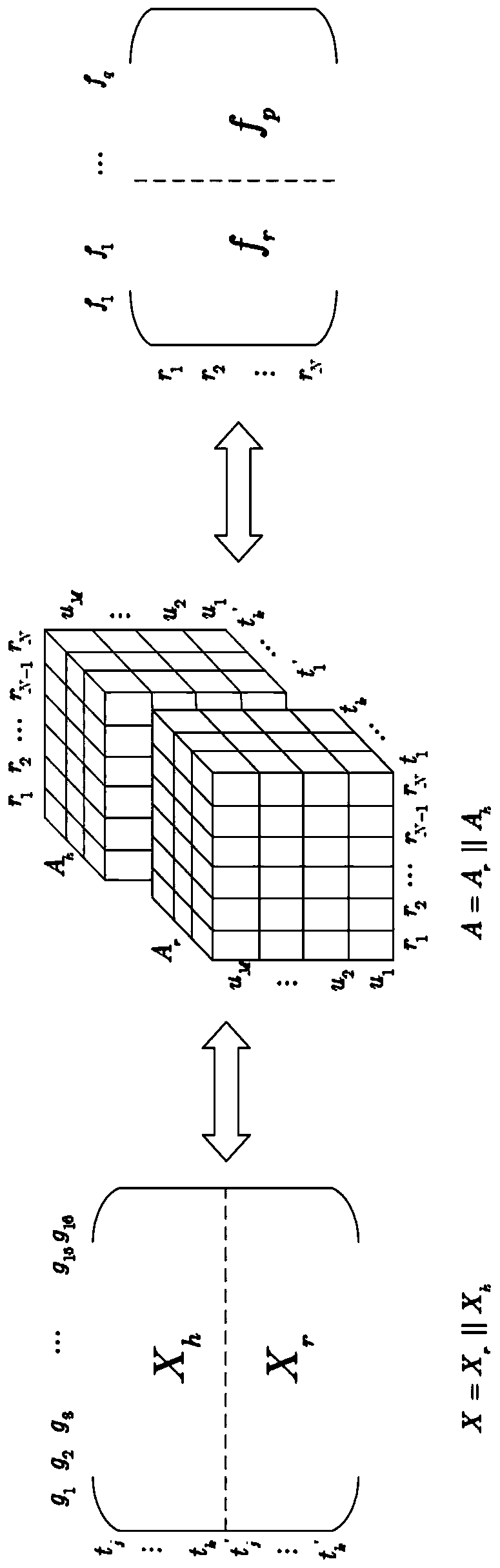 Tensor trajectory path planning method based on context