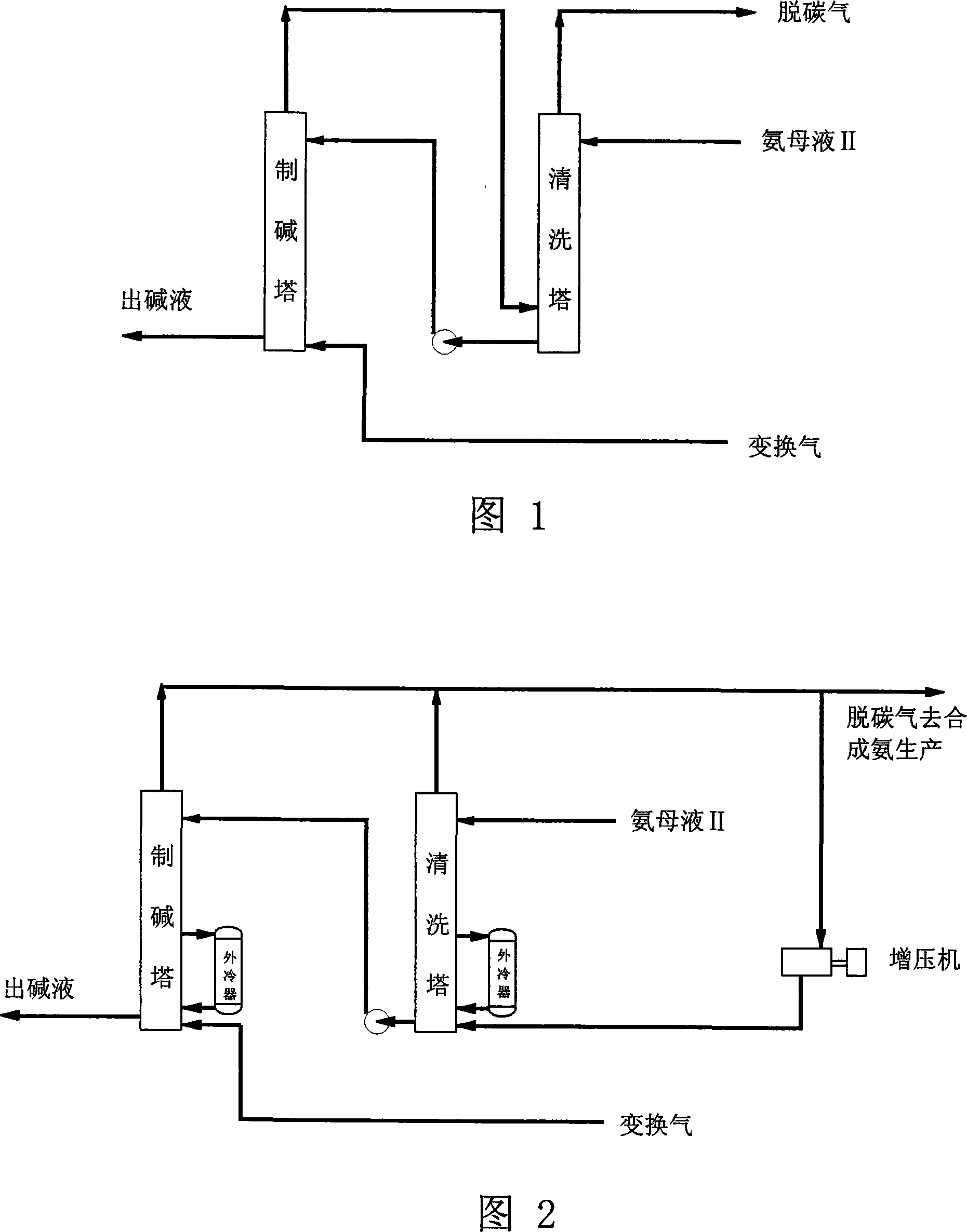 Cleaning process for outer cooling shift gas alkali preparation