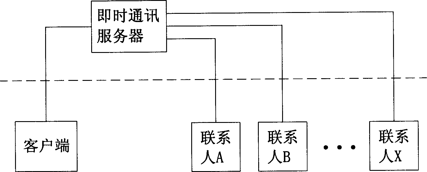 Quick positioning method for contacting person in immediate communication