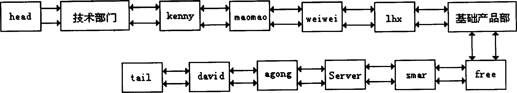 Quick positioning method for contacting person in immediate communication