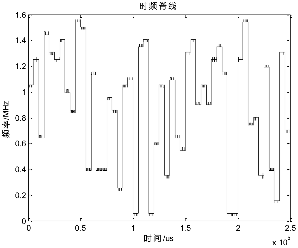 An anti-interception method for mfsk disguised as a frequency hopping system