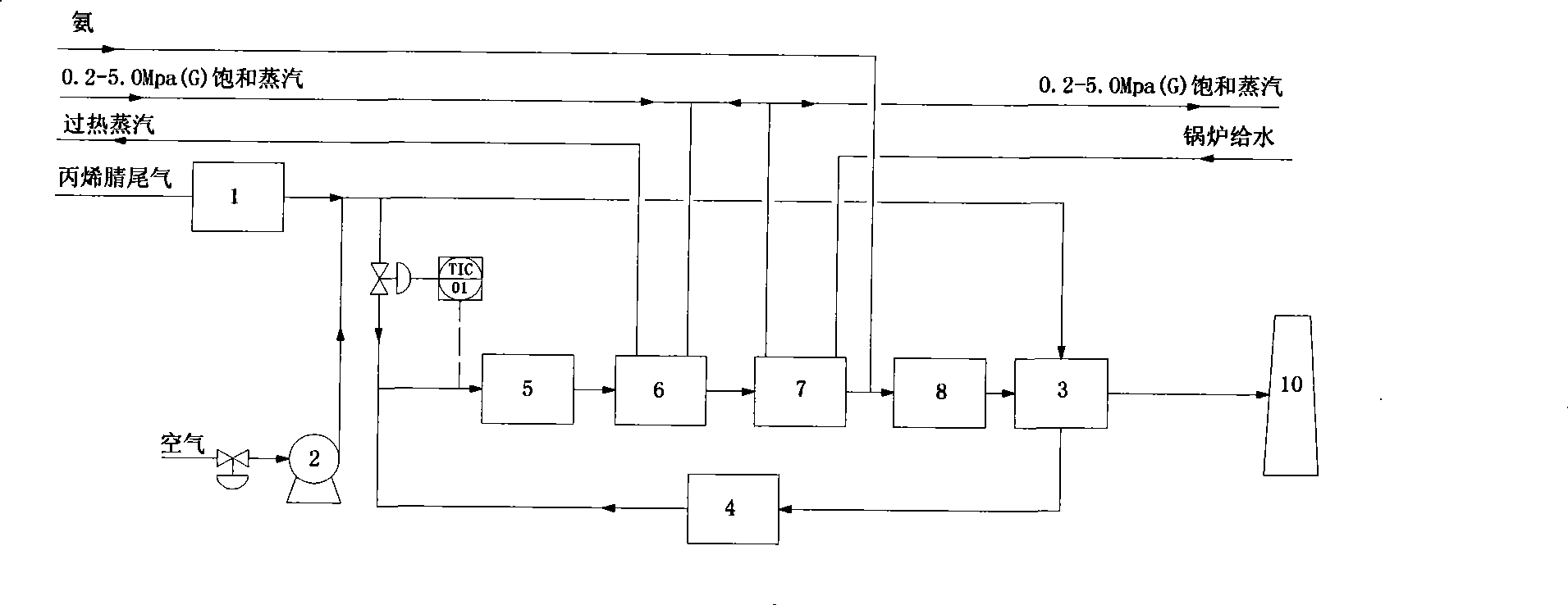 Acrylonitrile device tail-gas treatment technique