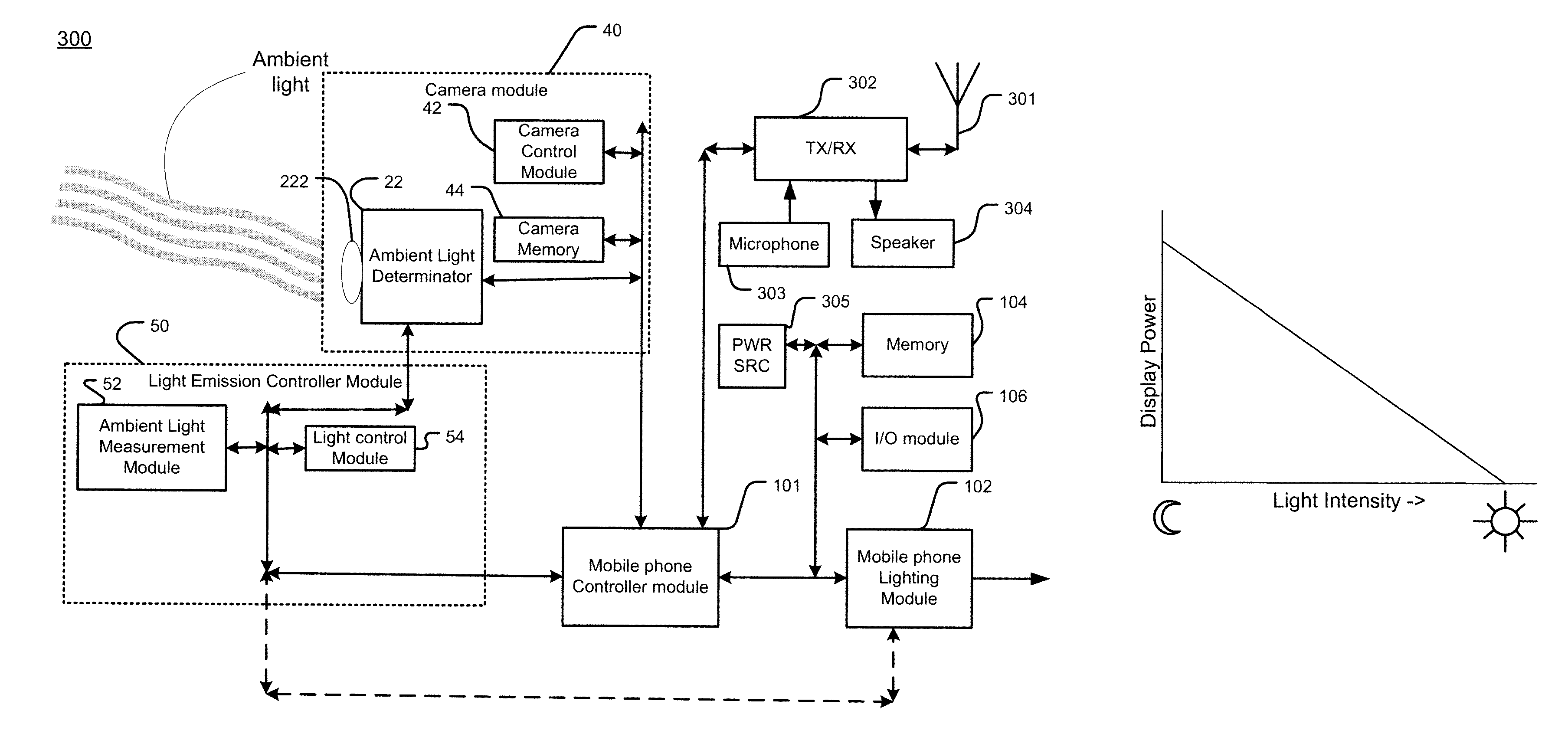 Camera sensor usage as luminance meter for power saving in mobile portable devices