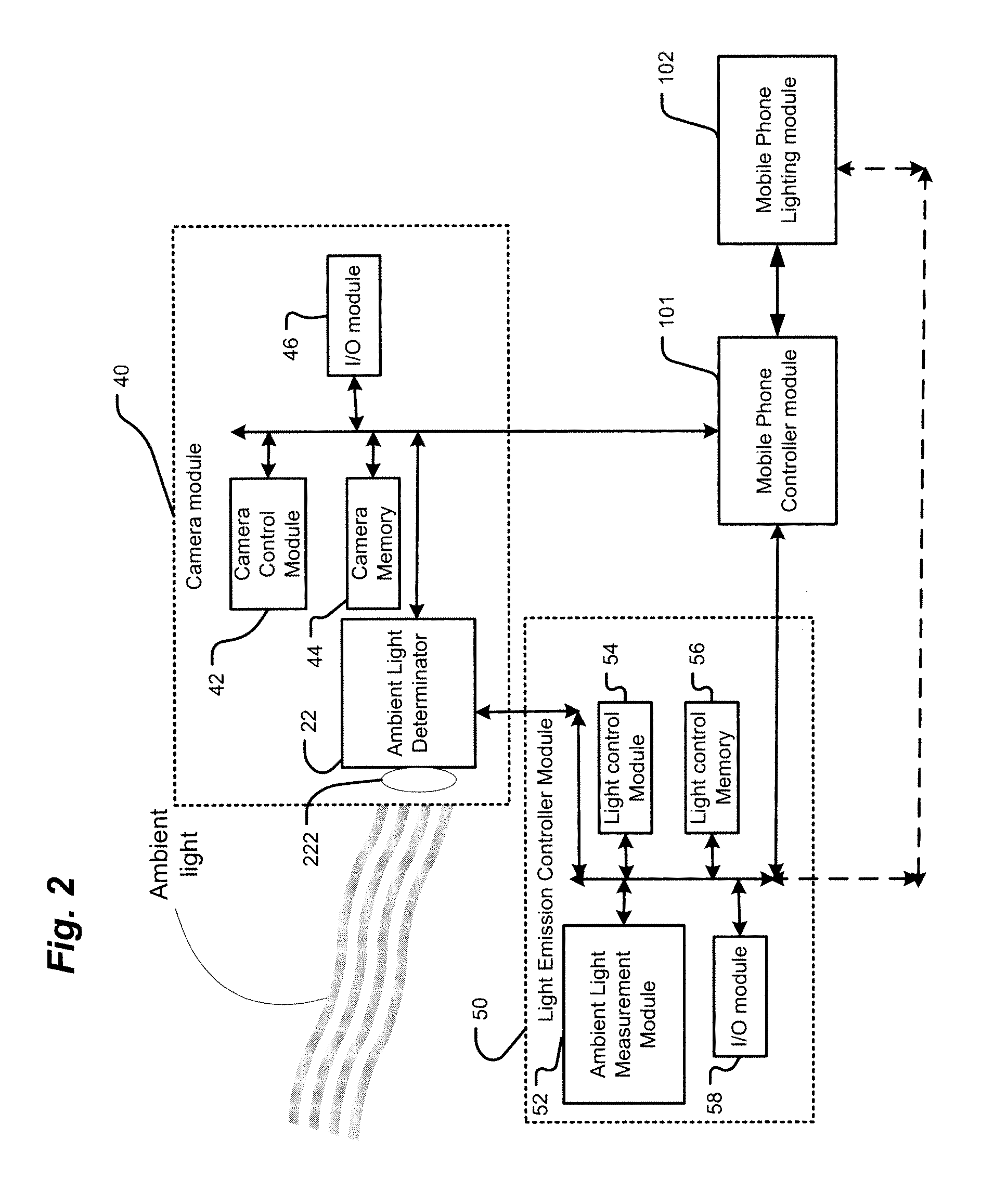 Camera sensor usage as luminance meter for power saving in mobile portable devices