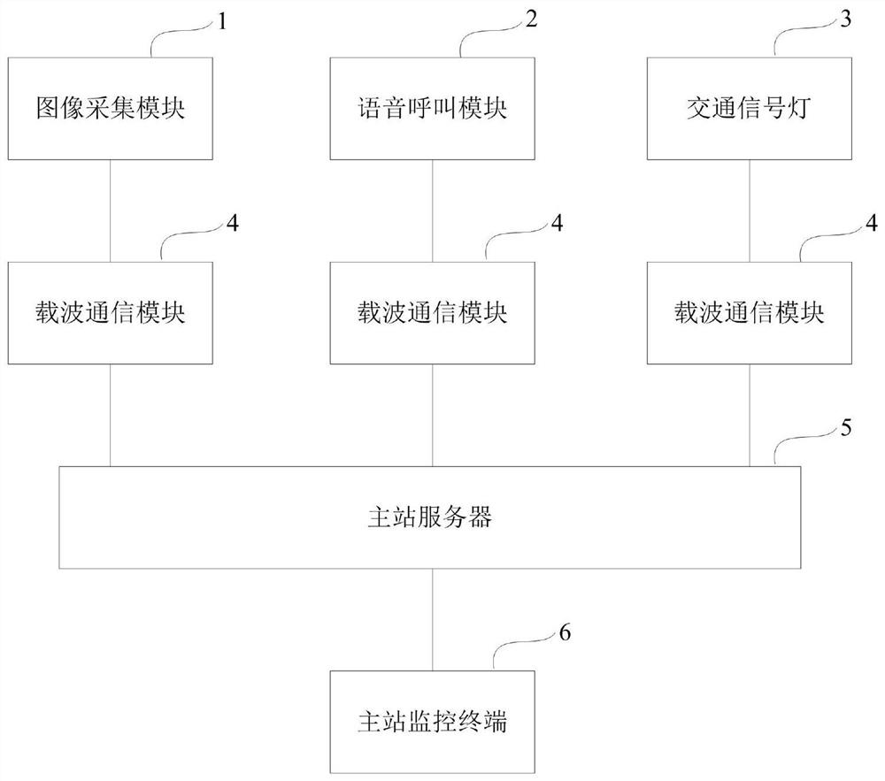 Urban traffic intelligent management and control system and method based on power line carrier