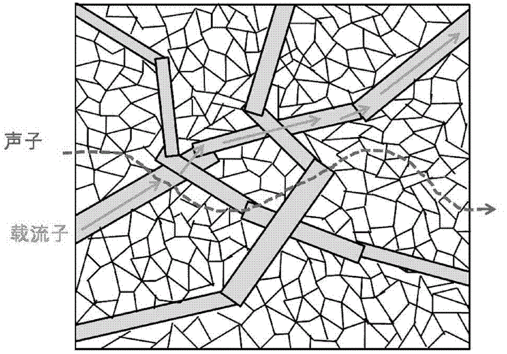 Method for improving thermoelectric properties of bismuth sulfide polycrystal