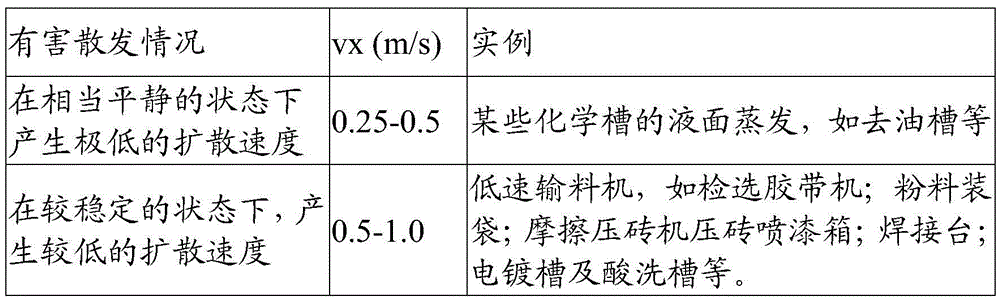 Organic waste gas purification device and purification method aiming at shoe production plant