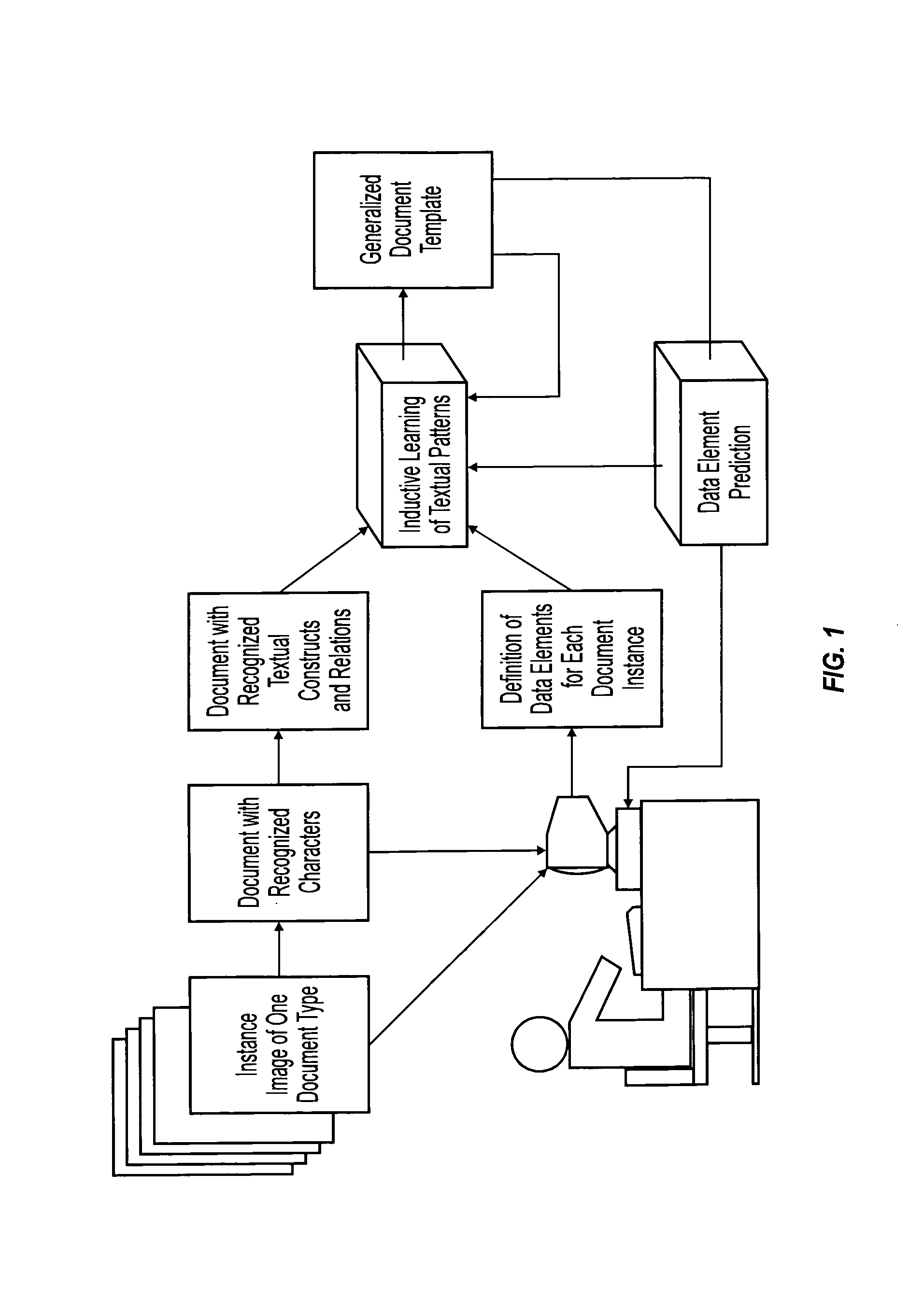 Machine learning of document templates for data extraction