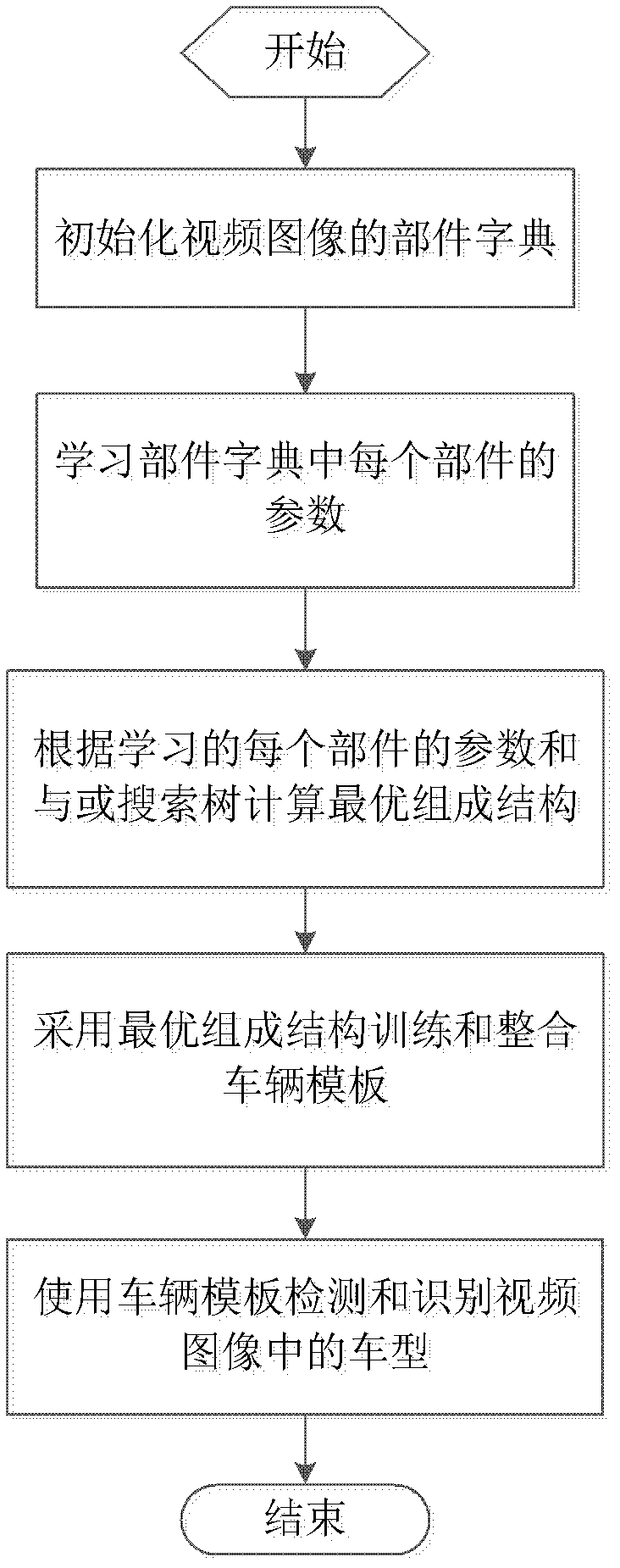 Motorcycle type identifying method in complex scene