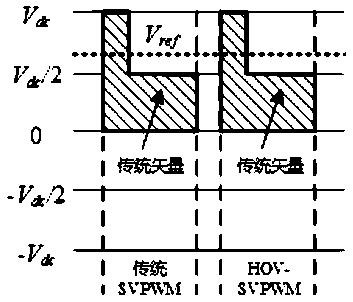 Single-phase three-level converter neutral point potential balance control method, controller and system