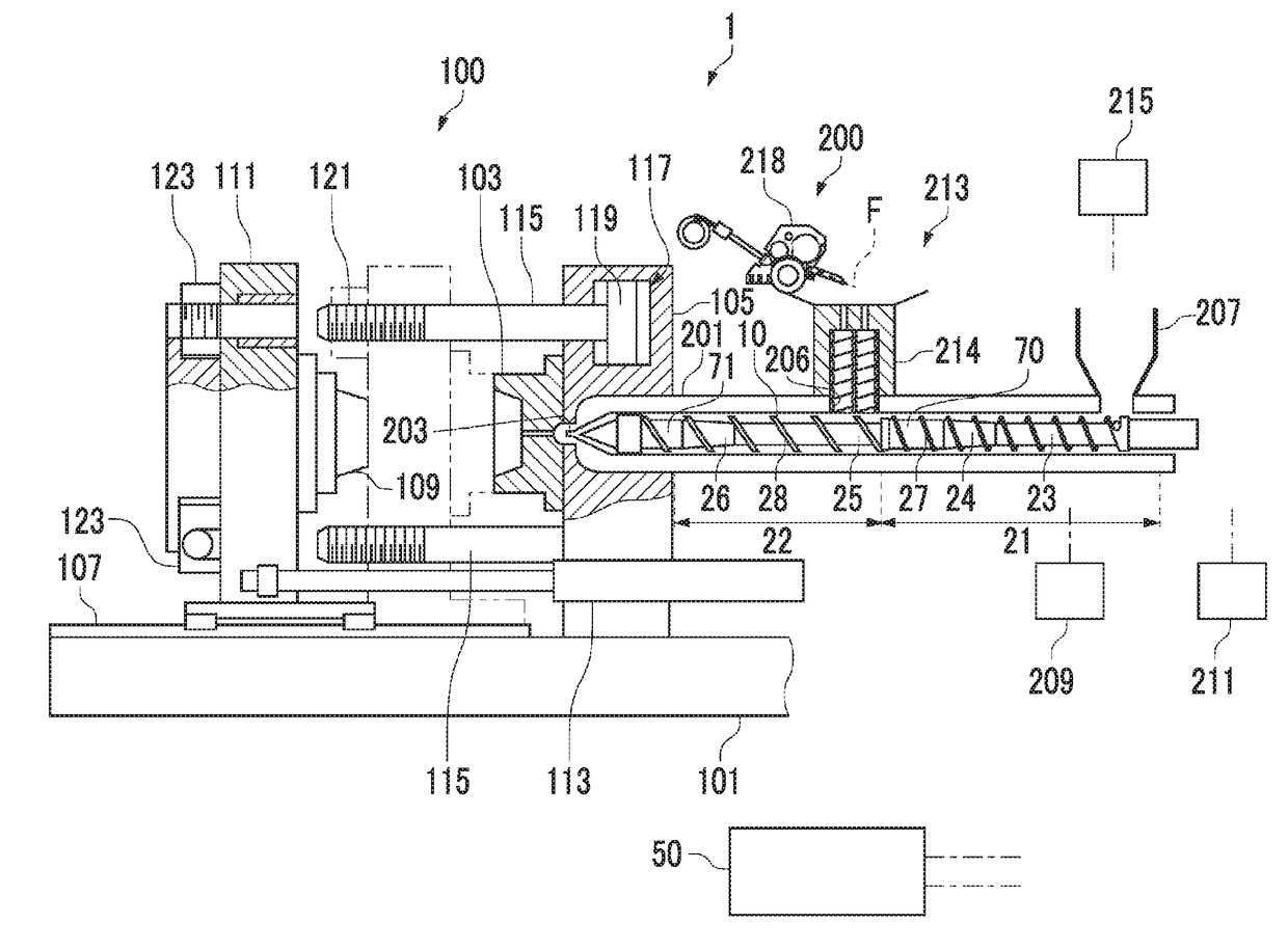 Injection molding method and injection molding machine