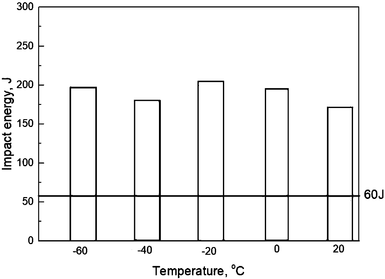 Test method for representing influence of hydrogen on crack initiation performance of high-steel-grade pipeline steel