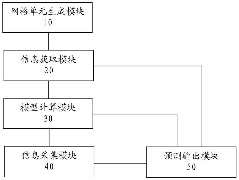 A method and system for predicting water and sediment in strong alluvial rivers based on data assimilation