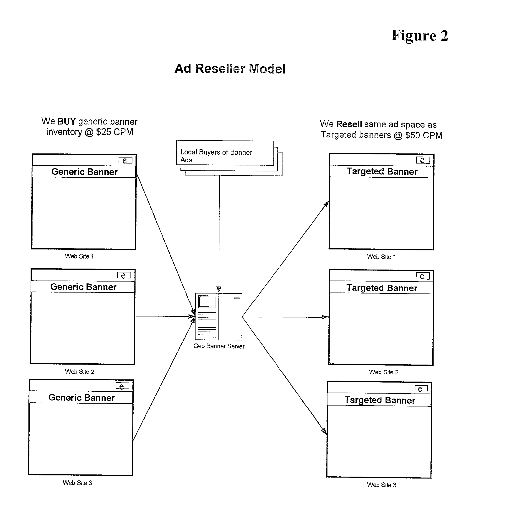 Method and system for targeting internet advertisements and messages by geographic location