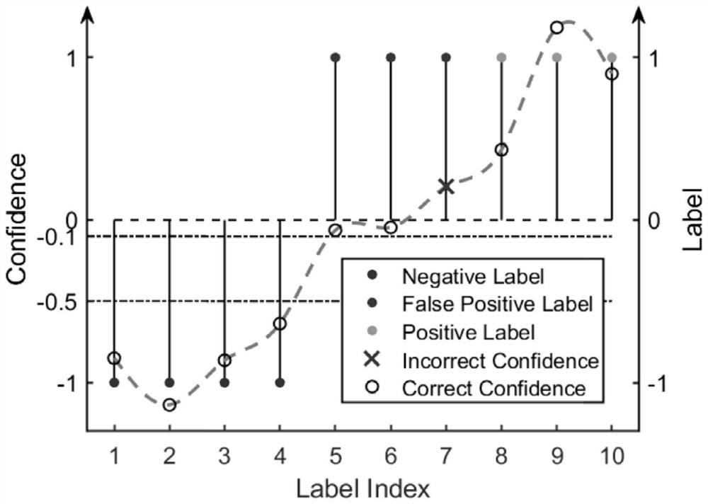 Multi-label Image Classification Method Based on Manifold Learning and Gradient Boosting Model