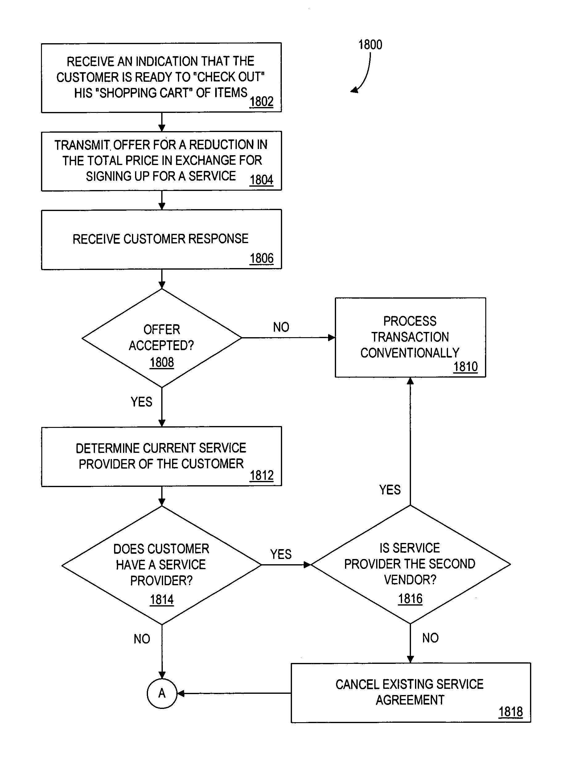 Method and apparatus for providing cross-benefits via a central authority