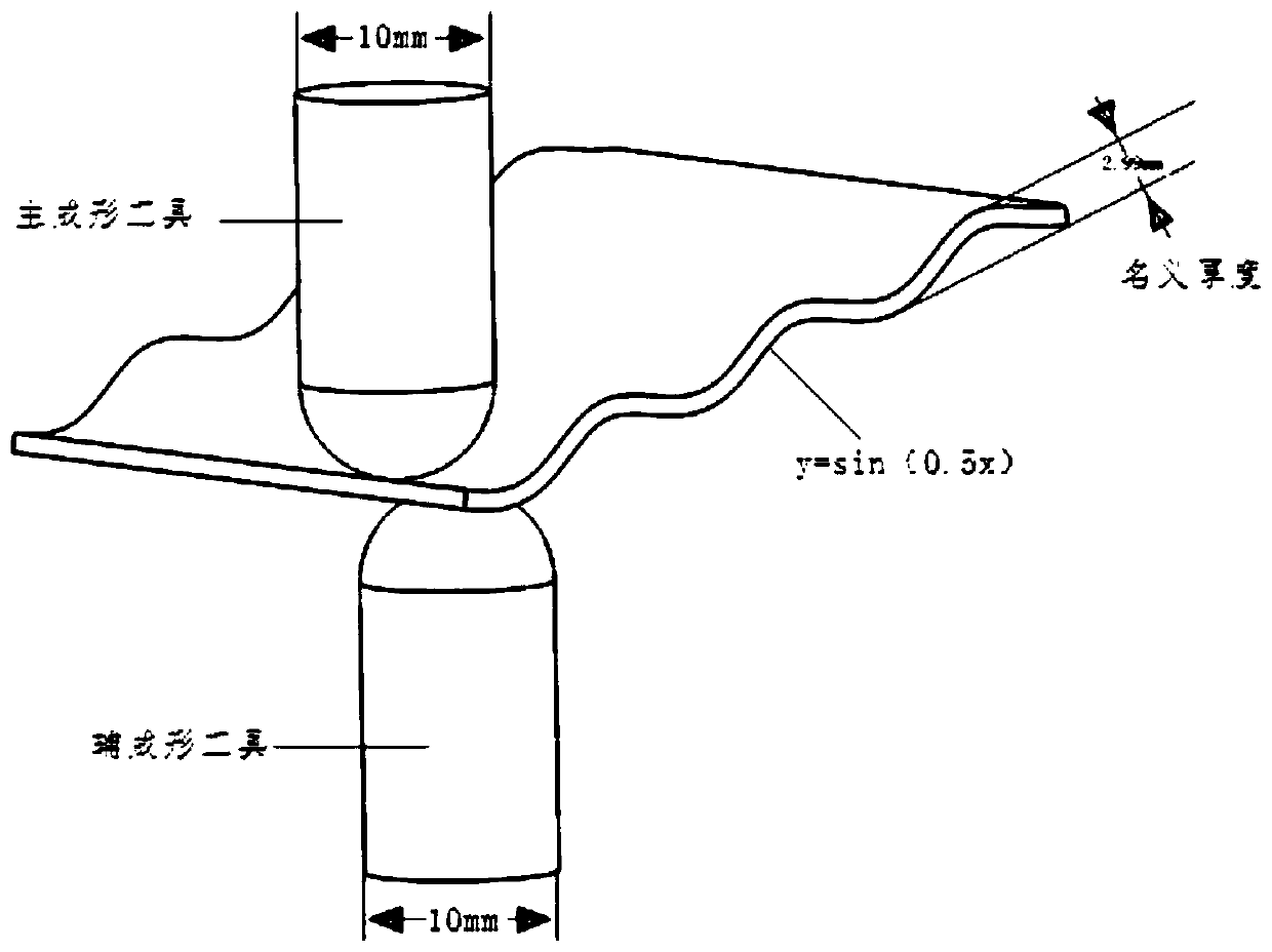 Implant macro-micro integrated incremental forming preparation method and obtained implant