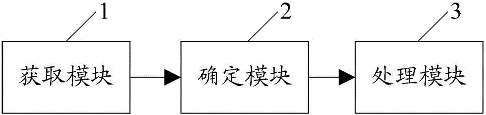 Subcarrier bit and power joint allocation method, device and system