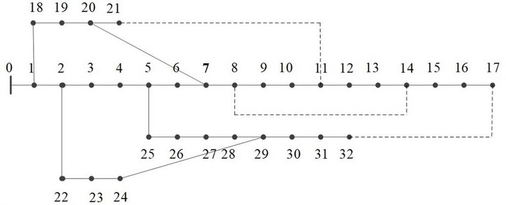 A distribution network topology identification method, electronic equipment and medium